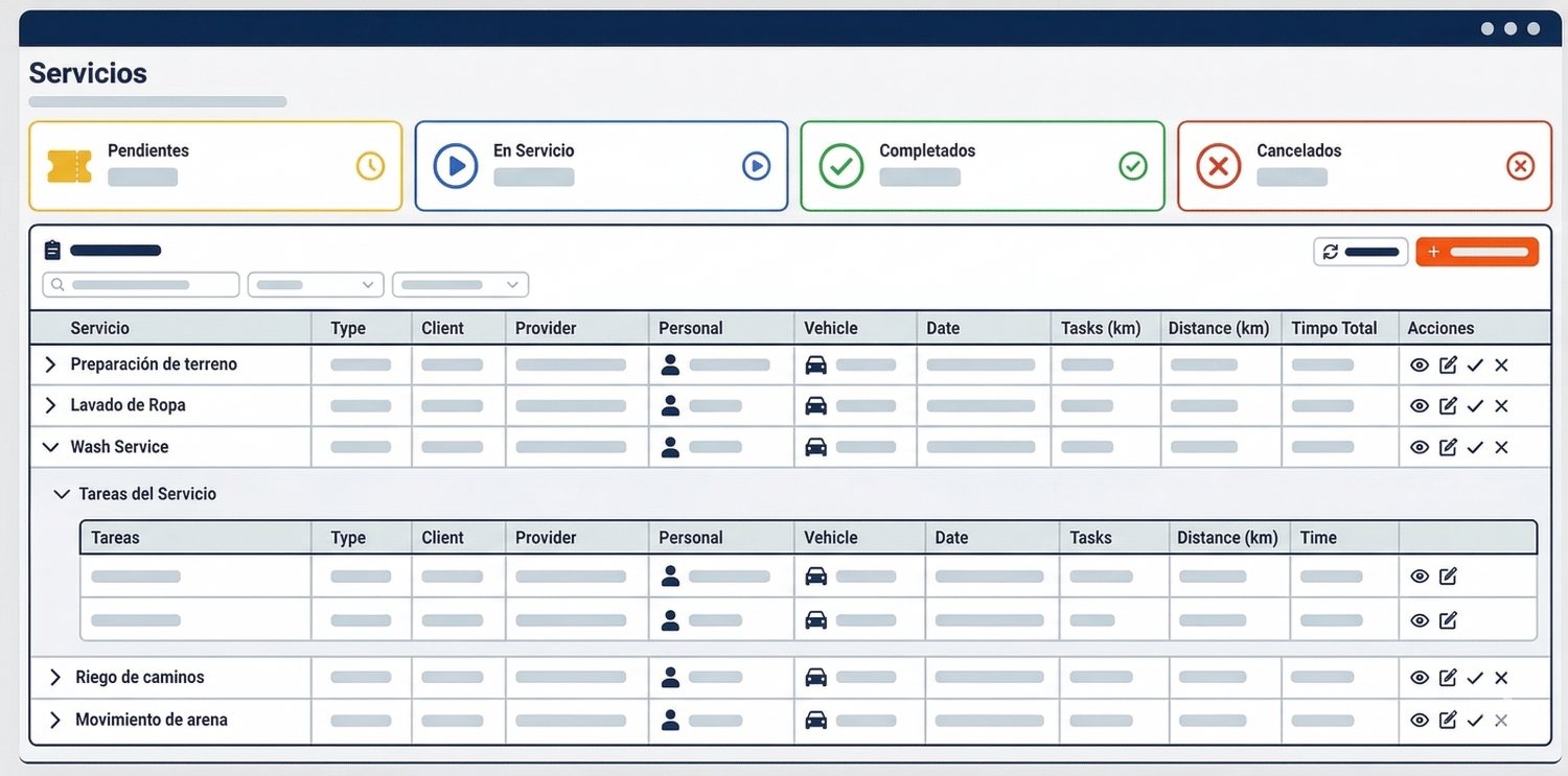 Órdenes de servicio estandarizadas desde el backoffice